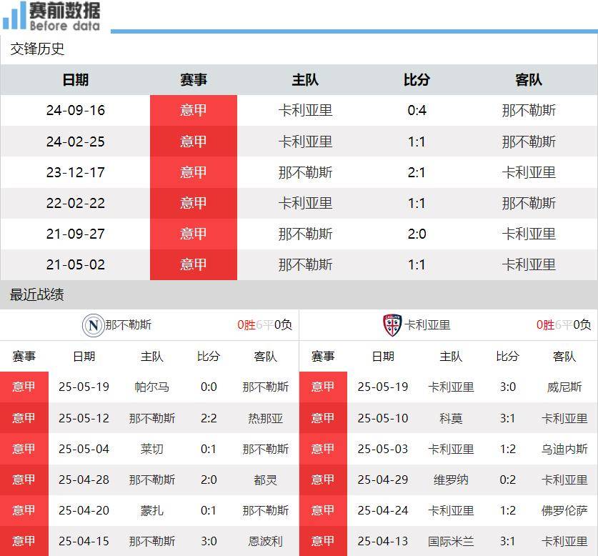 意甲收官！那不勒斯vs卡利亚里：孔蒂赢球就夺冠 卡利亚里无欲无求