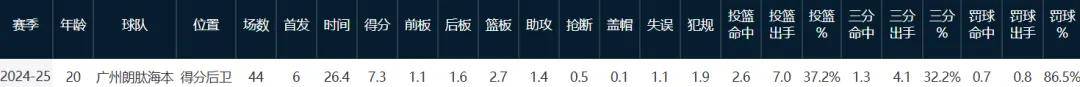 2换1!交易正式达成!CBA又一笔重磅转会