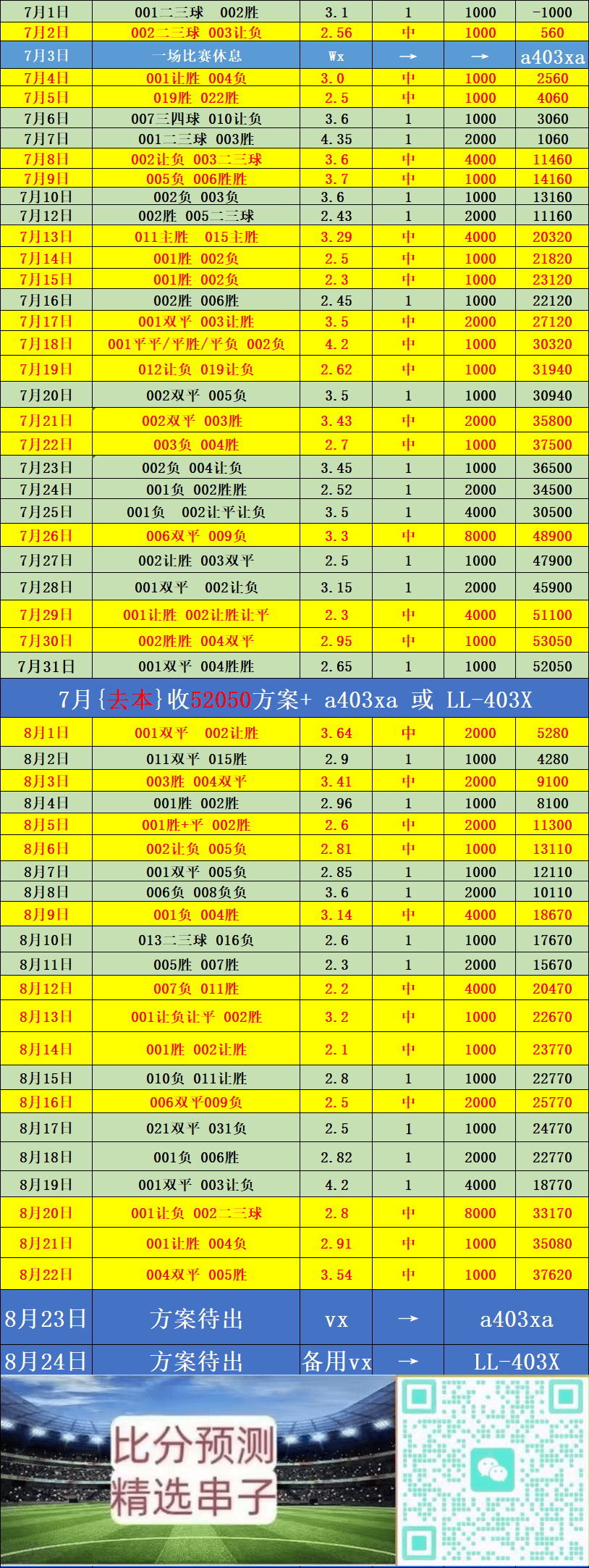 西甲 莱万特VS巴塞罗那：比分预测