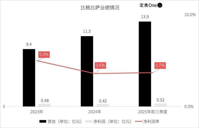 比格比萨,困在自助里