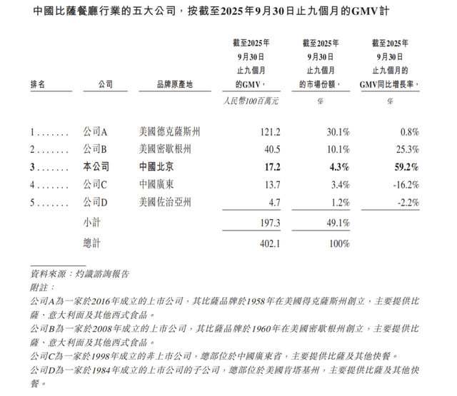 比格比萨,困在自助里
