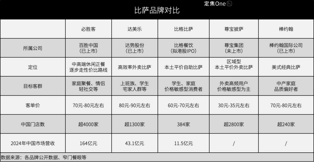 比格比萨,困在自助里