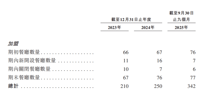 比格比萨,困在自助里